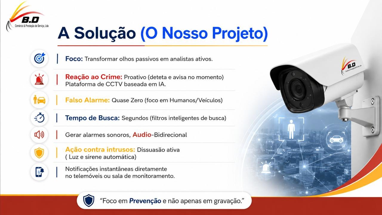 B.D - Monitorização Inteligente 5