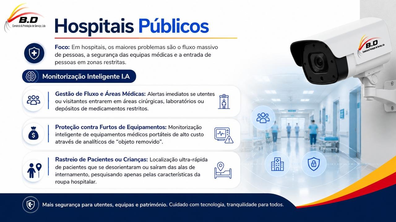 B.D - Monitorização Inteligente 6
