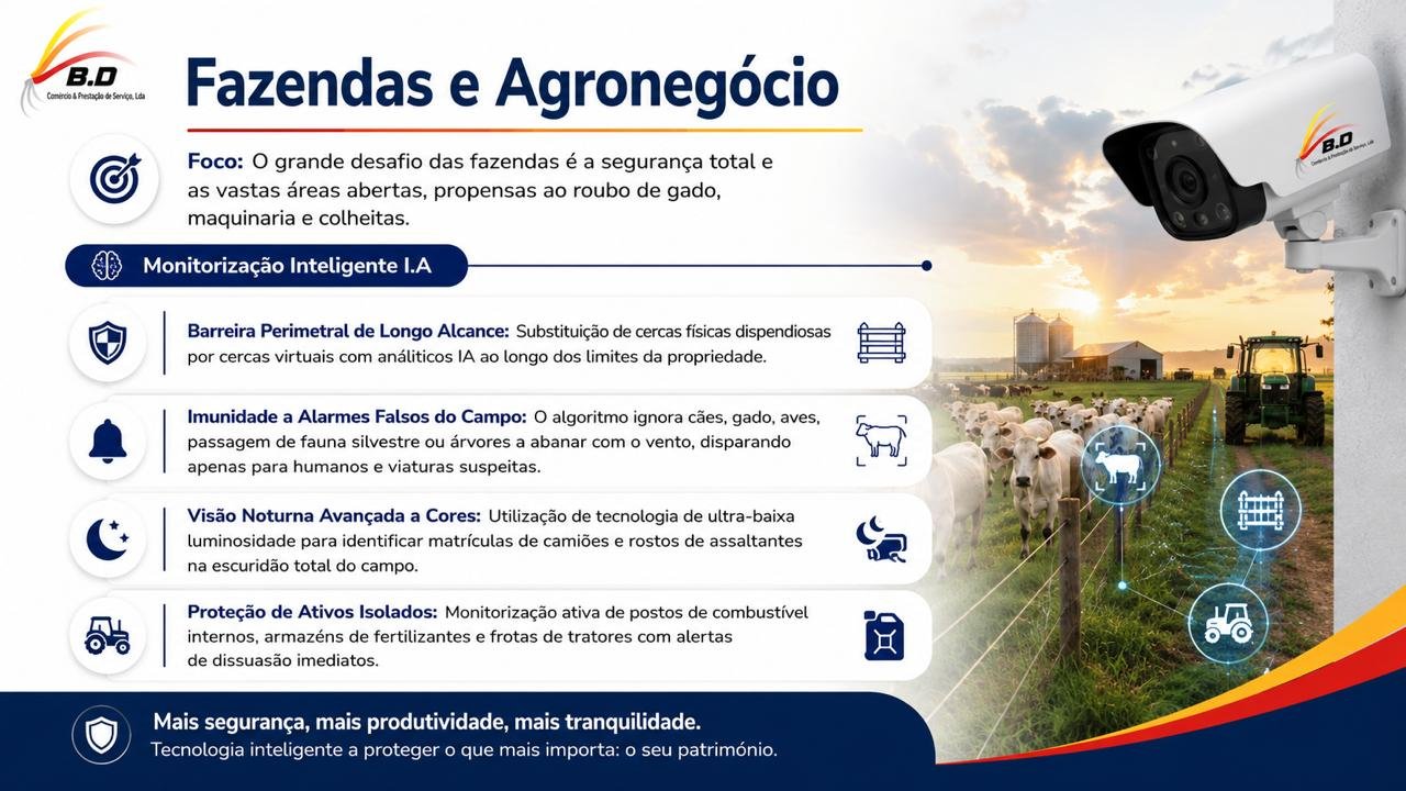 B.D - Monitorização Inteligente 3