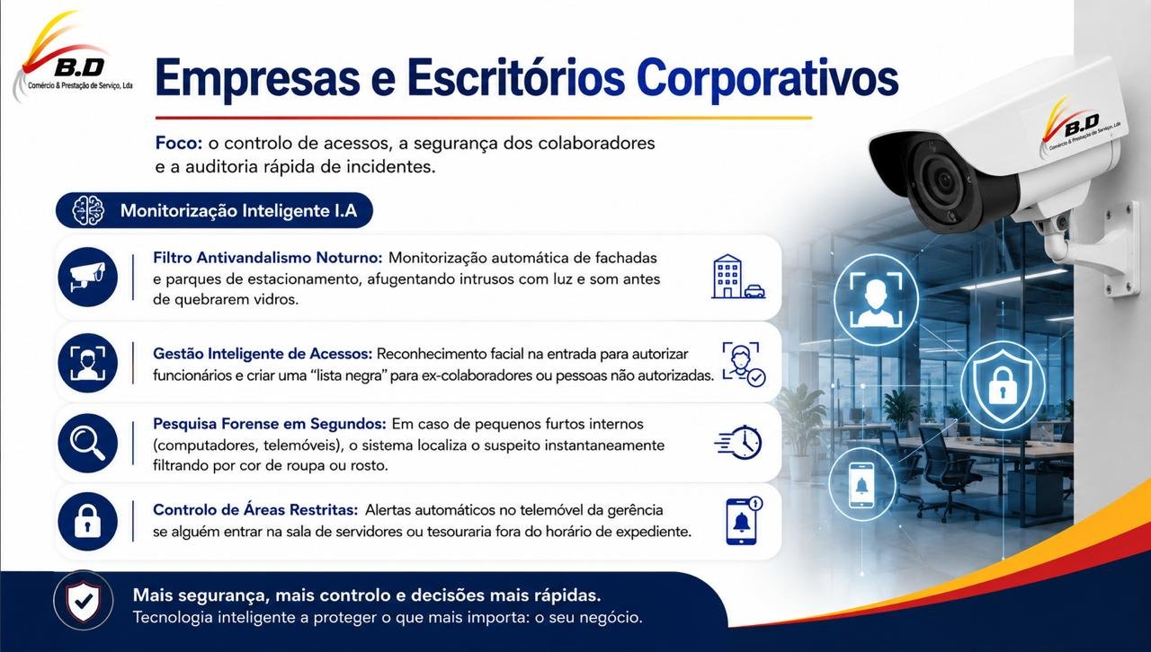 B.D - Monitorização Inteligente 1